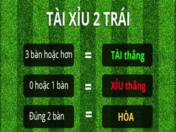 Bật mí mẹo bắt kèo tài xỉu 2 trái hiệu quả tại MKsports